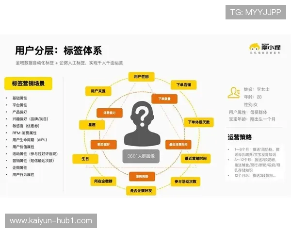 赞助体系在本季度实现精准画像匹配 释放B端活动流量变现潜能 赞助体系在本季度实现精准画像匹配 释放B端活动流量变现潜能
